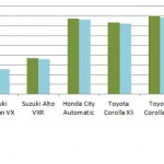 Car Loan In Pakistan